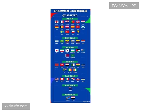 2026世界杯48支球队如何分为12个小组和32强晋级规则