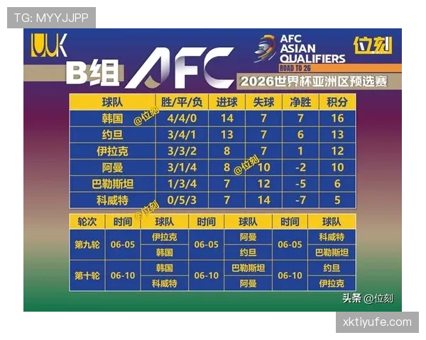2026世界杯小组第三出线是怎么算的，有哪些晋级条件